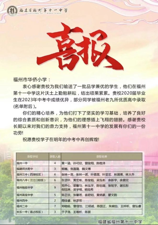 福州市2023年中考最新动态与备考指南