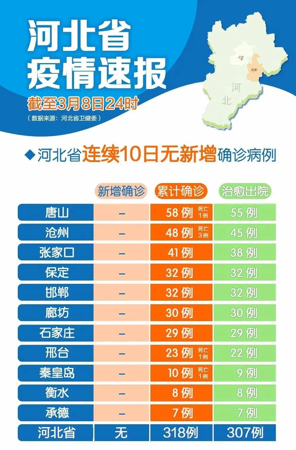 河北疫情最新放假通知及影响分析