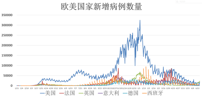 最新新冠报告，全球疫情趋势、疫苗进展与防控策略