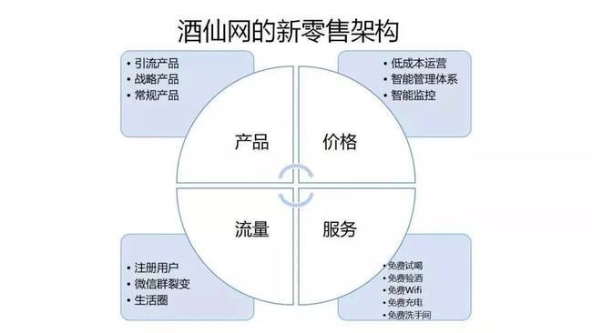 酒仙网最新战报，深耕电商领域，引领酒类新零售变革