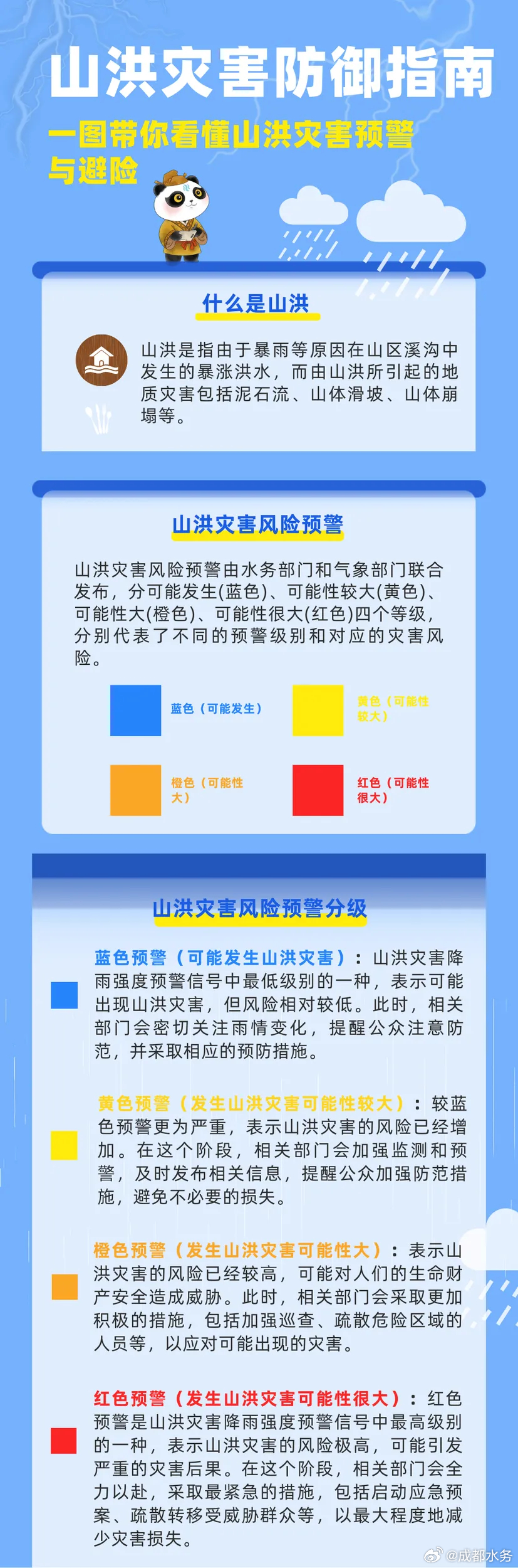 最新山洪预警，科技与自然共舞下的防灾减灾新篇章