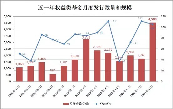 基金最新建仓，洞悉市场趋势，把握投资机遇