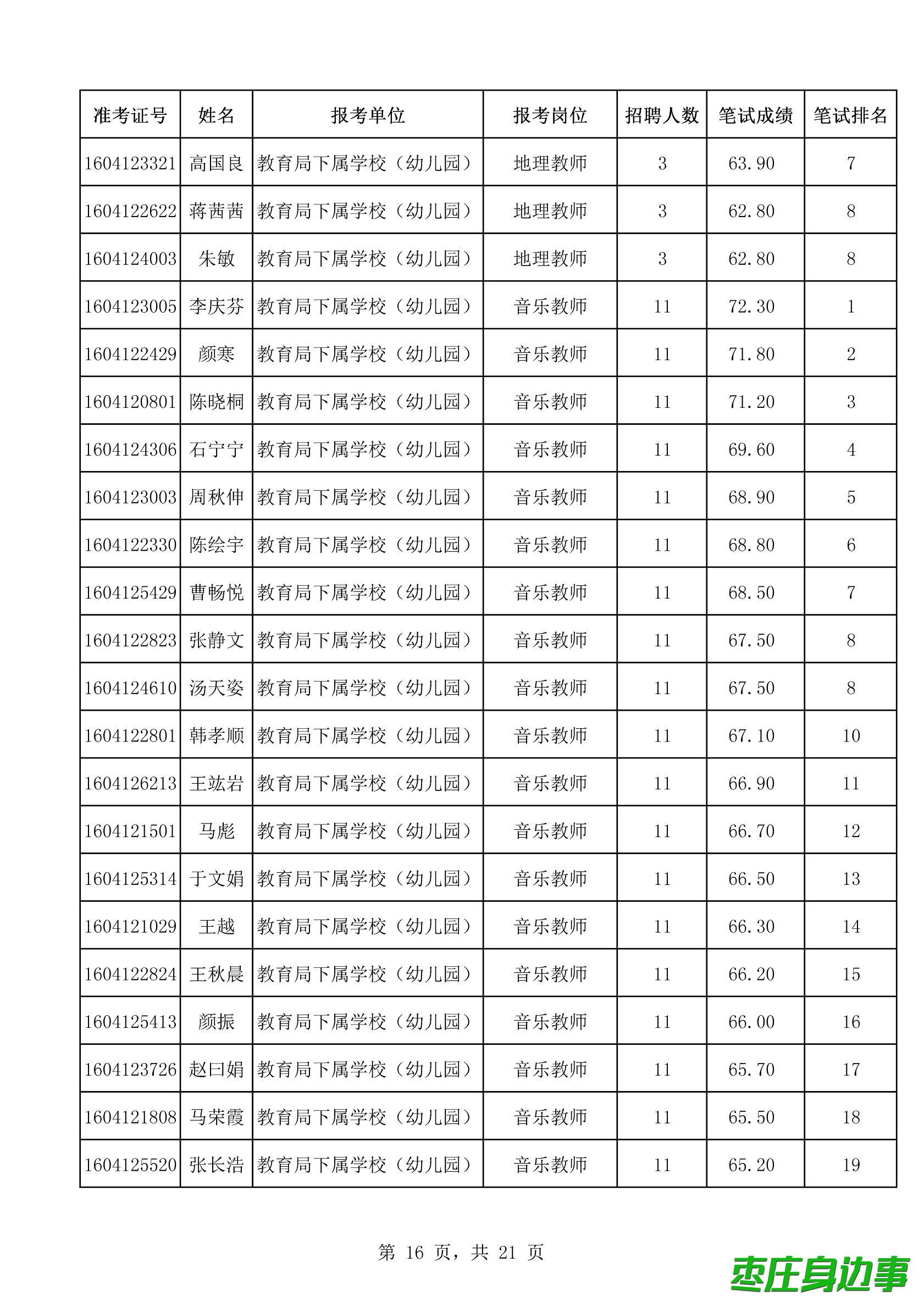 枣庄最新企业招聘，探索城市经济发展新动力