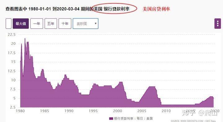 贷款LPR最新利率，影响、趋势与应对策略