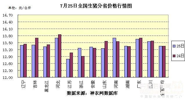 最新吉林猪价，市场趋势、影响因素及未来展望