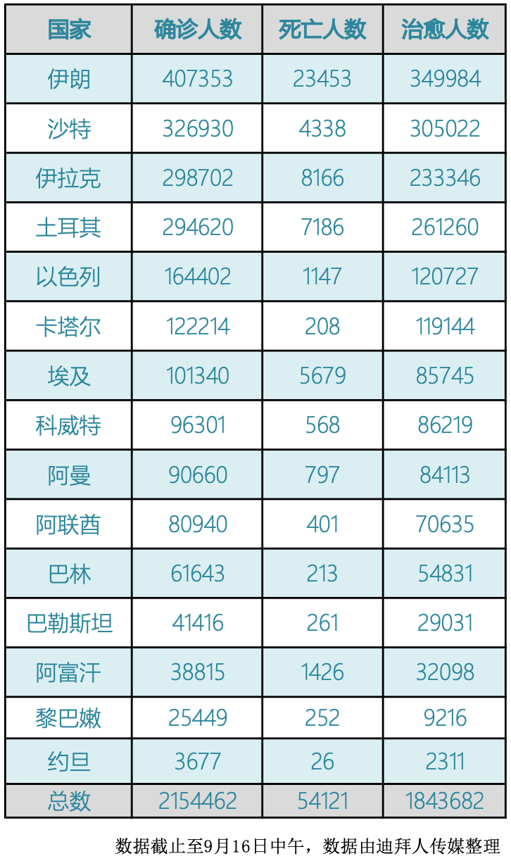 约旦疫情期间最新动态，挑战、应对与希望