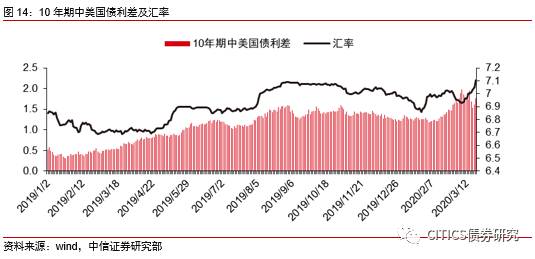 债券发行最新信息，市场趋势、政策影响及投资者策略