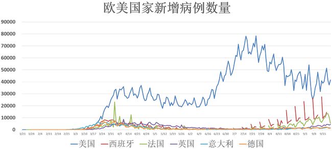 确诊病例最新，全球疫情动态与防控策略