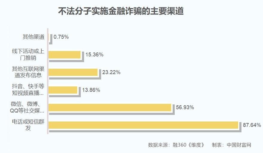 普顿最新调查，揭秘金融诈骗背后的真相