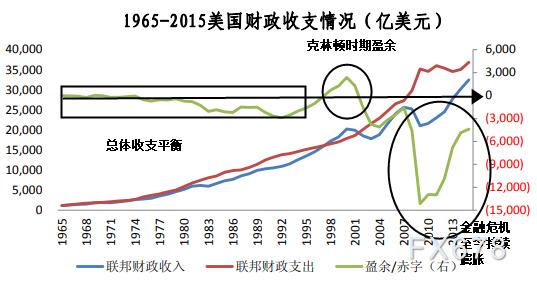 美国债务最新，全球关注下的财政挑战与未来展望