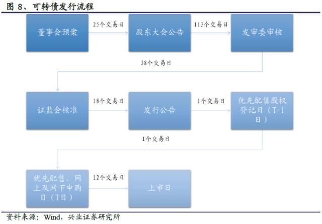 证监会可转债最新规定，影响与解读