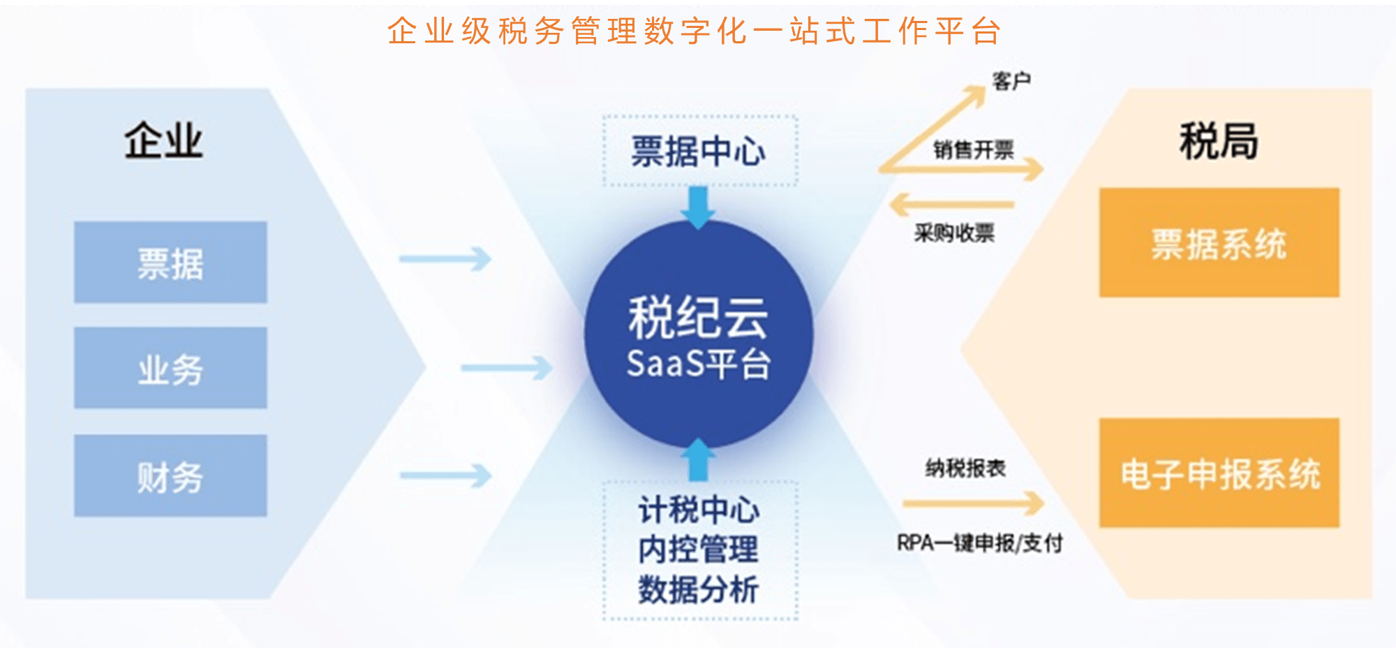 最新税务UK，数字化时代的税务管理与创新