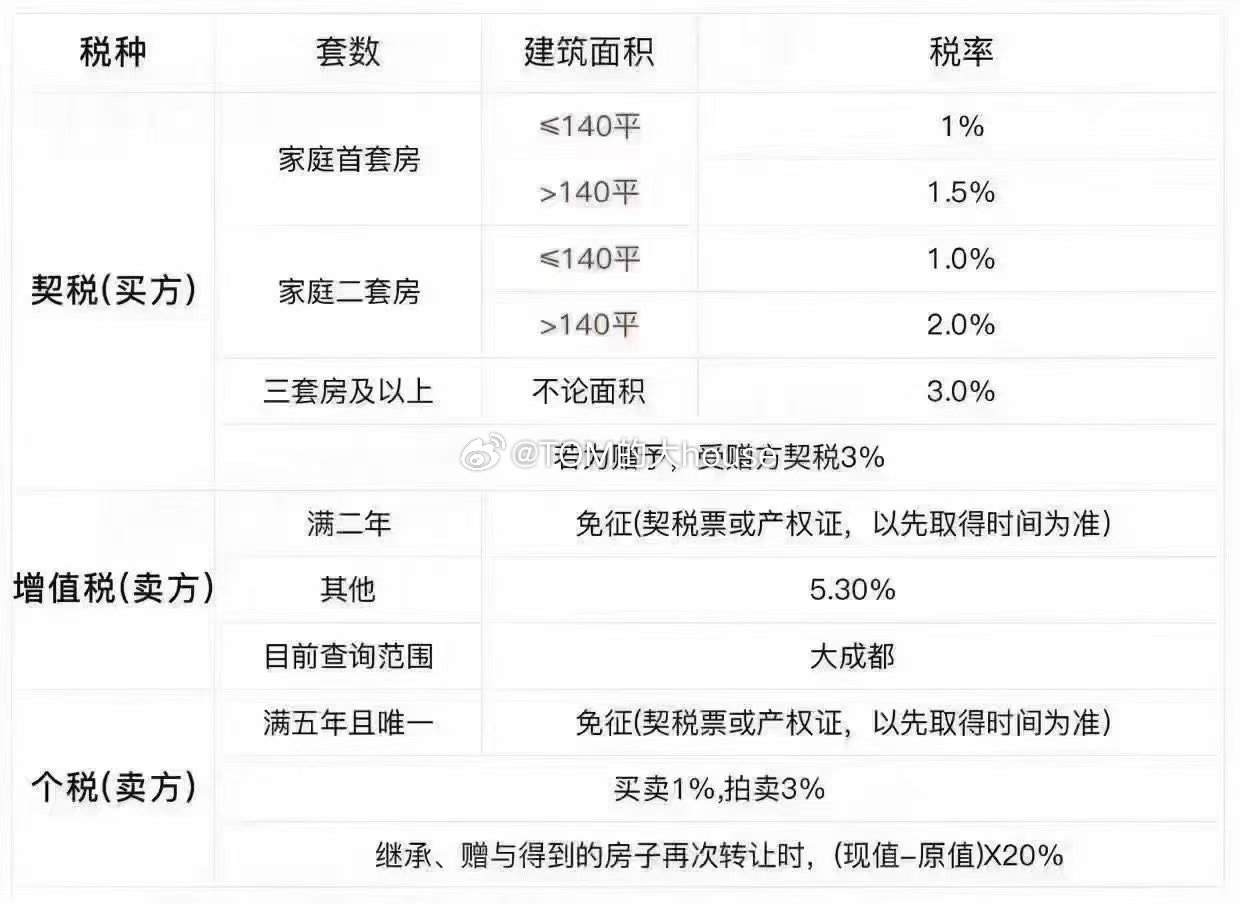 契税最新标准，政策调整与影响分析