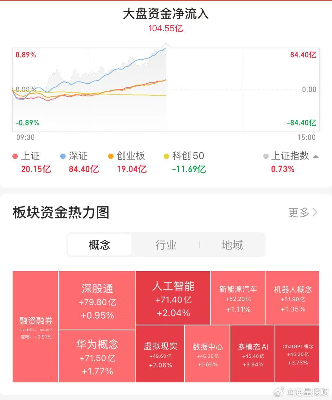 盘感超人最新，股市风云中的智能领航者