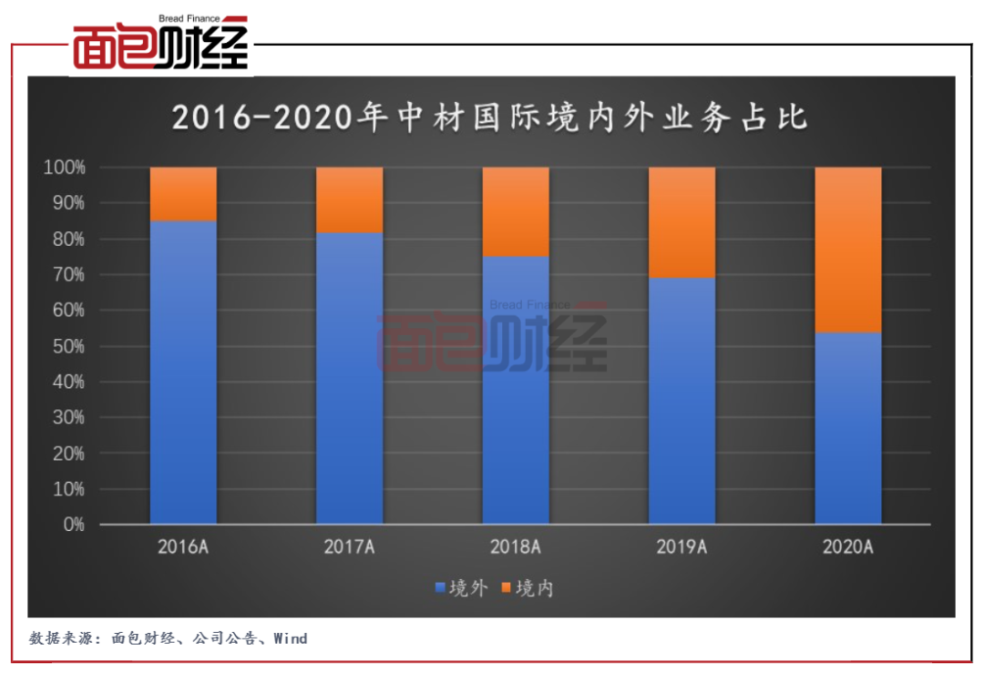 中材国际最新走势，挑战与机遇并存的行业变革