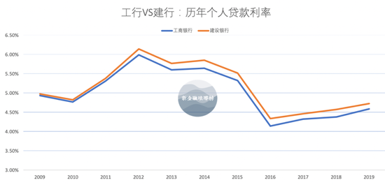 建行最新利率贷款，洞悉市场变化，优化您的财务规划