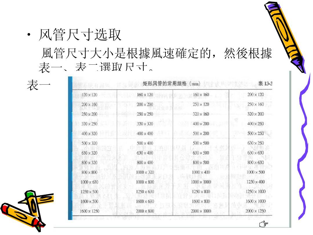 最新风管厚度，行业标准与实际应用解析