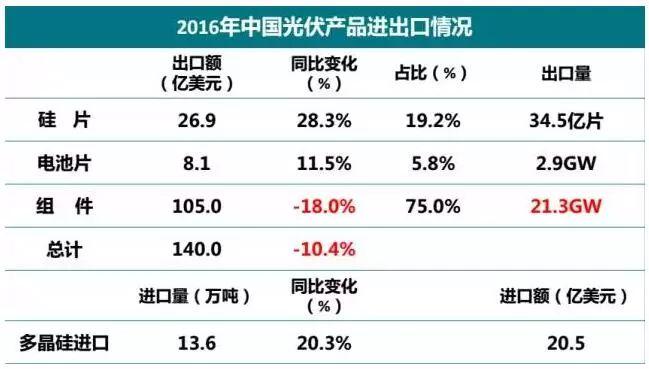 最新光伏中标，推动绿色能源革命的新篇章