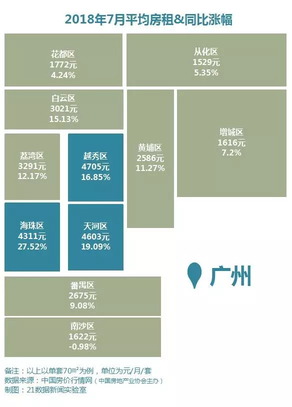 前洲最新租房趋势与选择指南