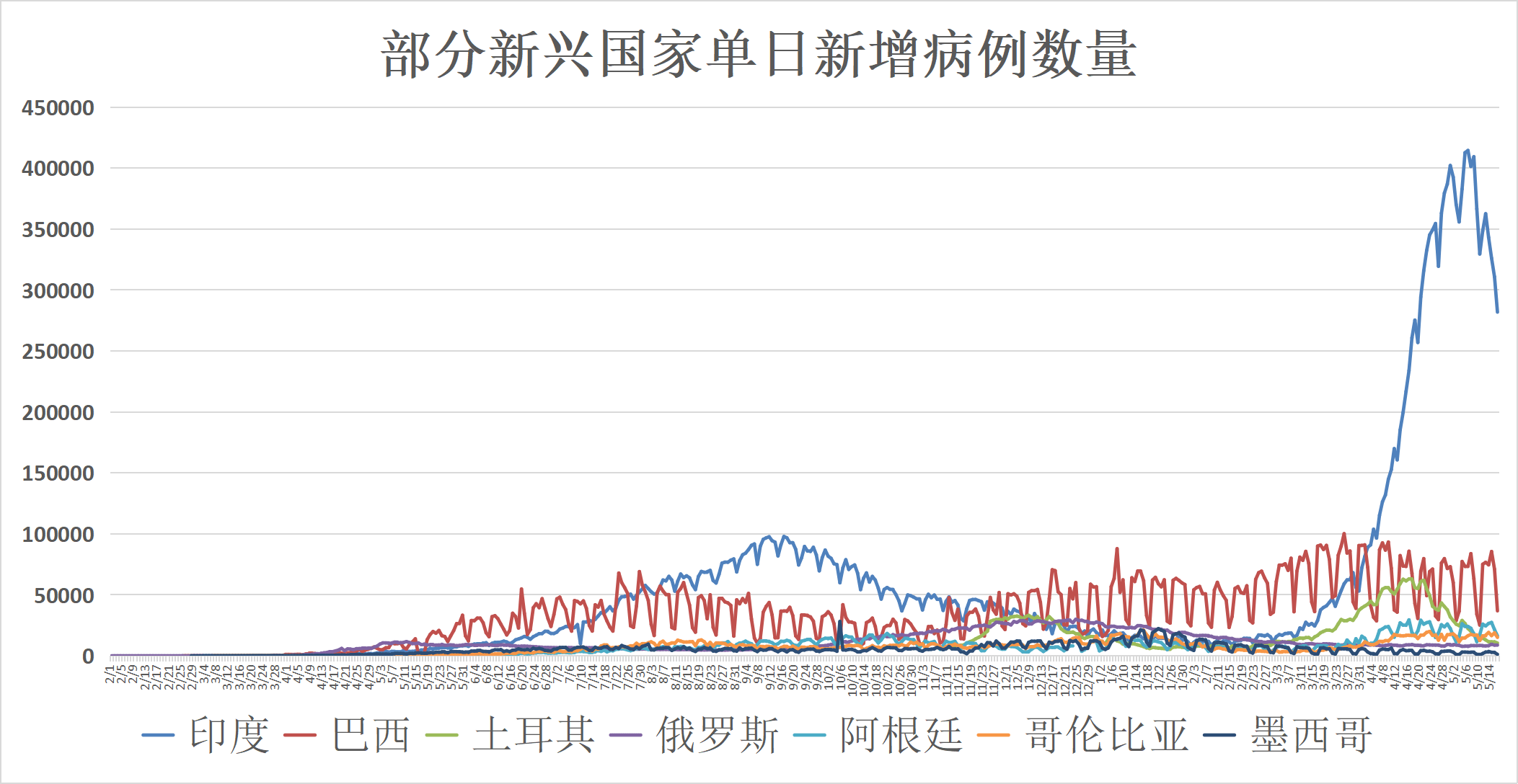 美国与印度，疫情下的挑战与应对