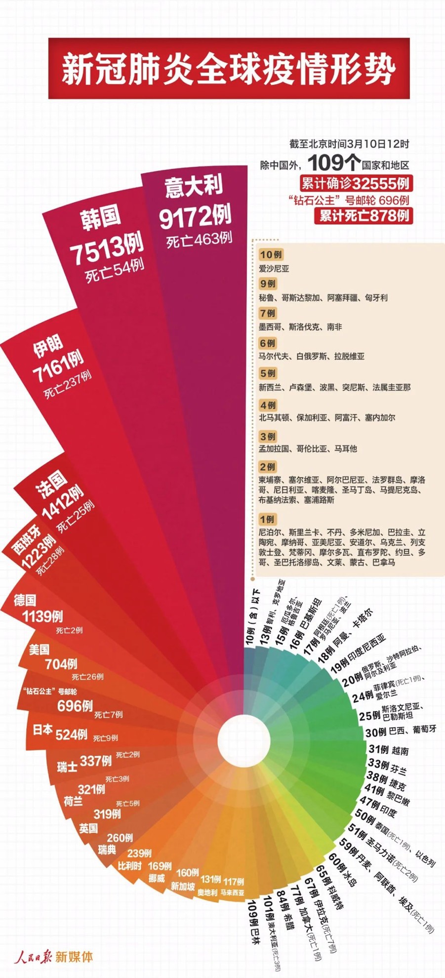 兵团肺炎最新疫情，全球视野下的挑战与应对