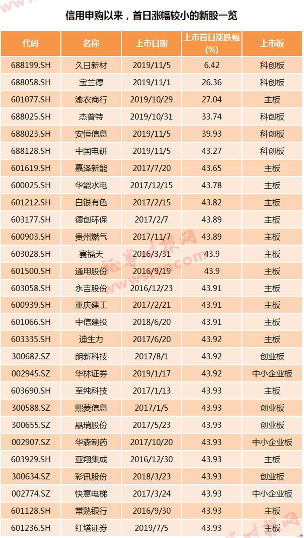 新股最新中签结果，揭秘股市投资新机遇