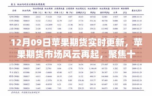 苹果期货最新走势，市场波动与影响因素分析