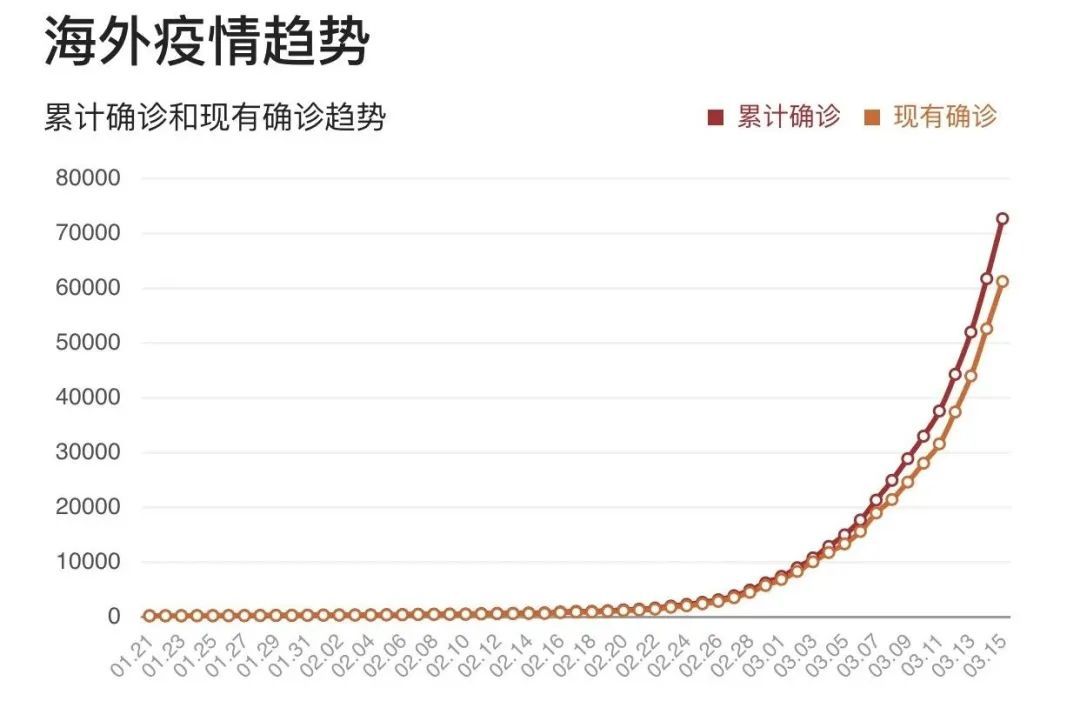 最新疫情症状通报，全球抗疫进入新阶段，需持续关注与应对