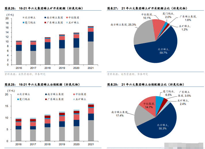 北方稀土最新信息，行业趋势、市场动态与未来展望