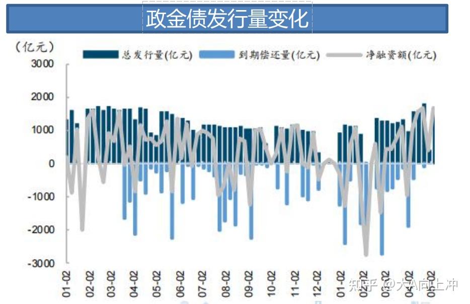 债券最新情况，市场趋势、影响因素与投资策略