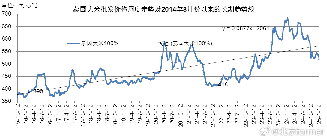 国谈品种最新动态，政策调整与市场展望