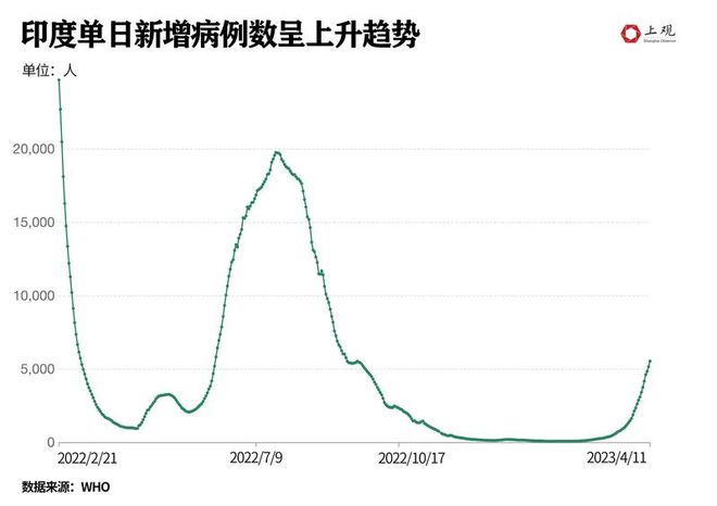 肺炎最新数据印度，疫情下的挑战与应对策略