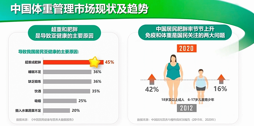 最新瘦情报道，探索全球瘦身趋势与科学减肥方法