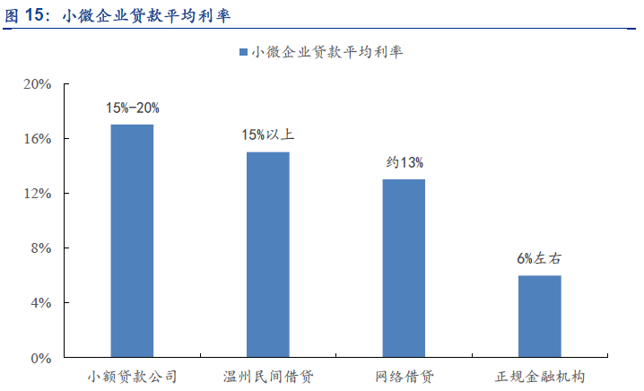 线上贷款，最新趋势与未来展望