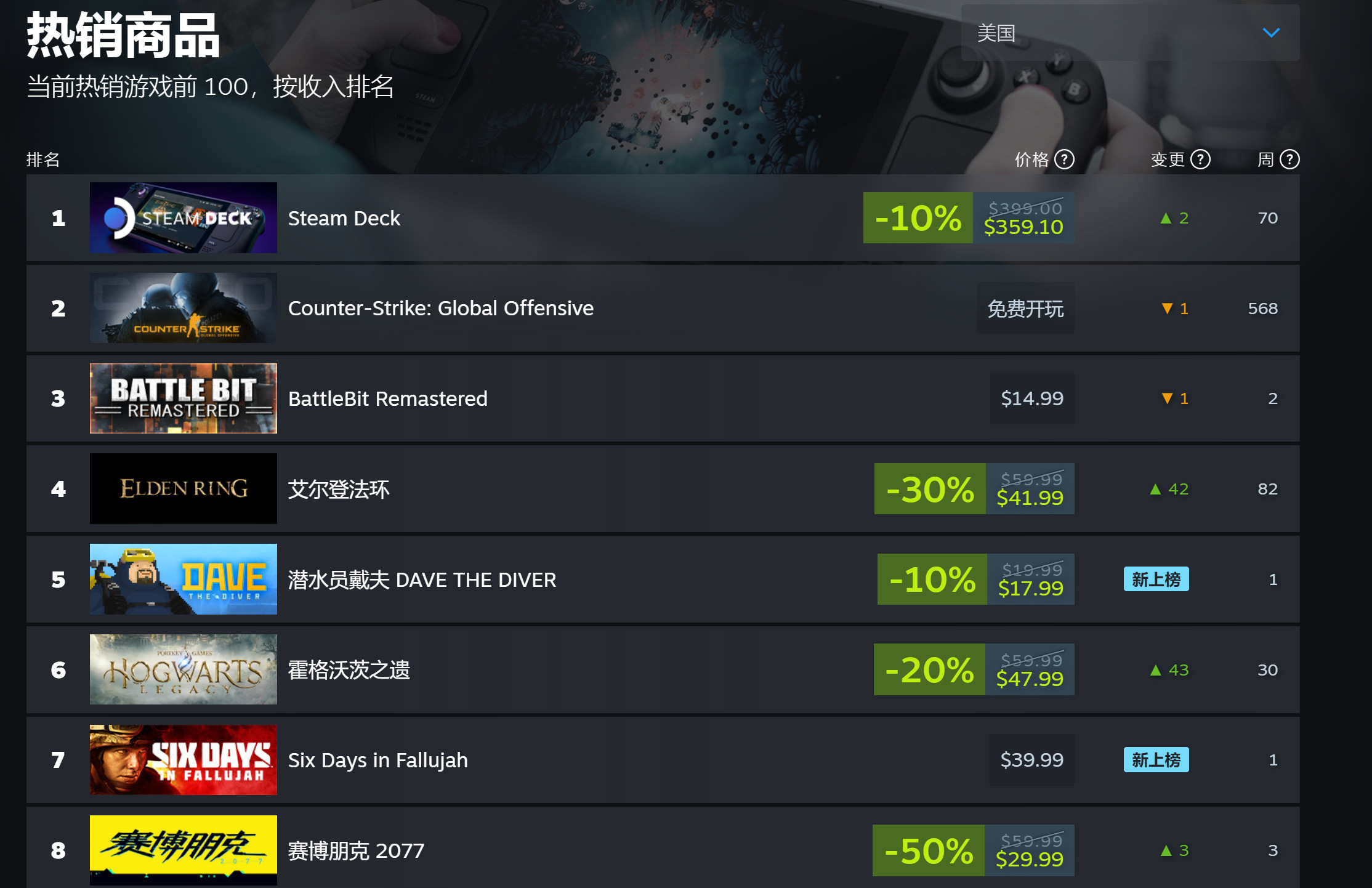 最新火热游戏在Steam上的风靡与影响