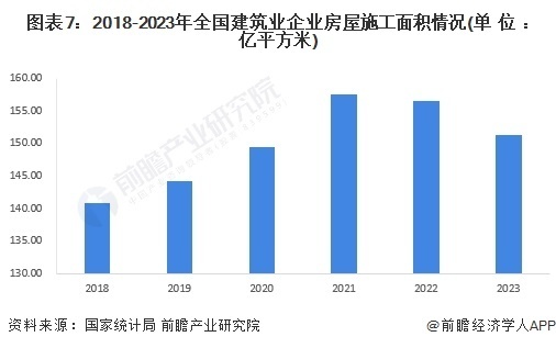 国标驾培最新趋势与变革