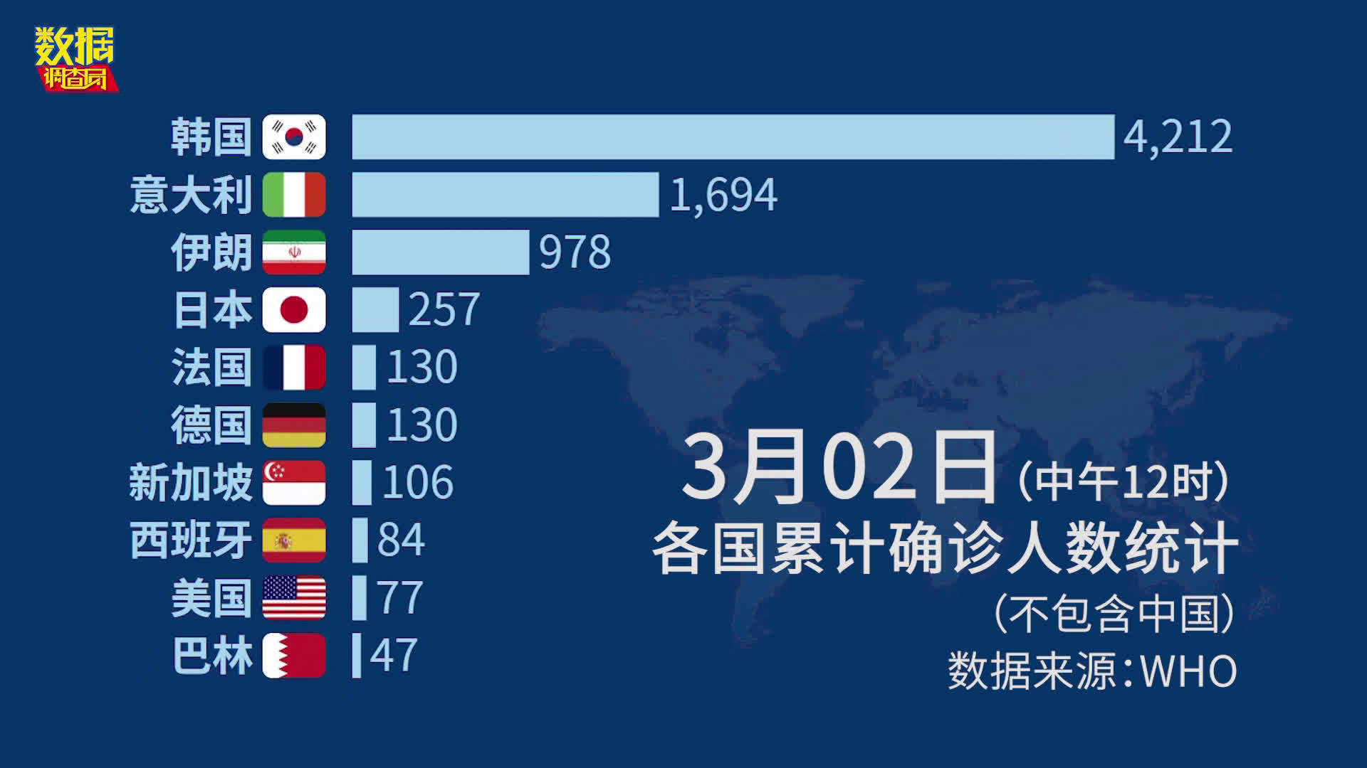 境外疫情通报最新，全球抗疫进展与挑战