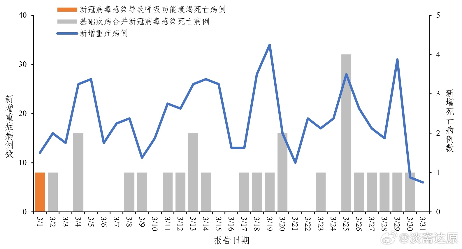 新疆疫情确诊最新，全面分析与应对策略