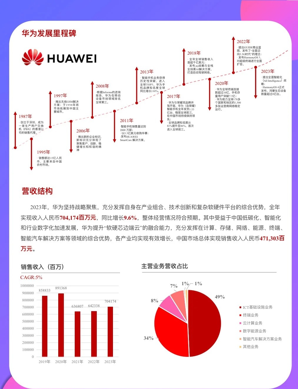 华为要完？最新观察与分析