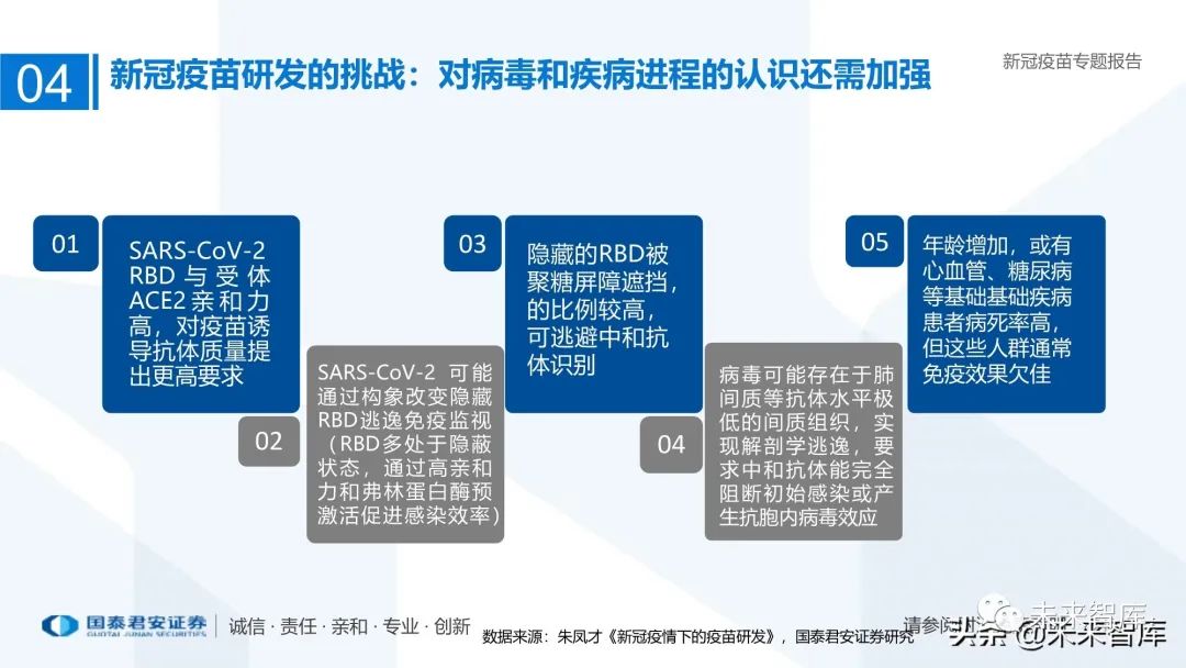 最新全球疫苗研发，科学进步与全球健康的交汇点