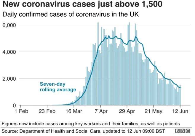 英国最新抗疫，挑战、策略与希望
