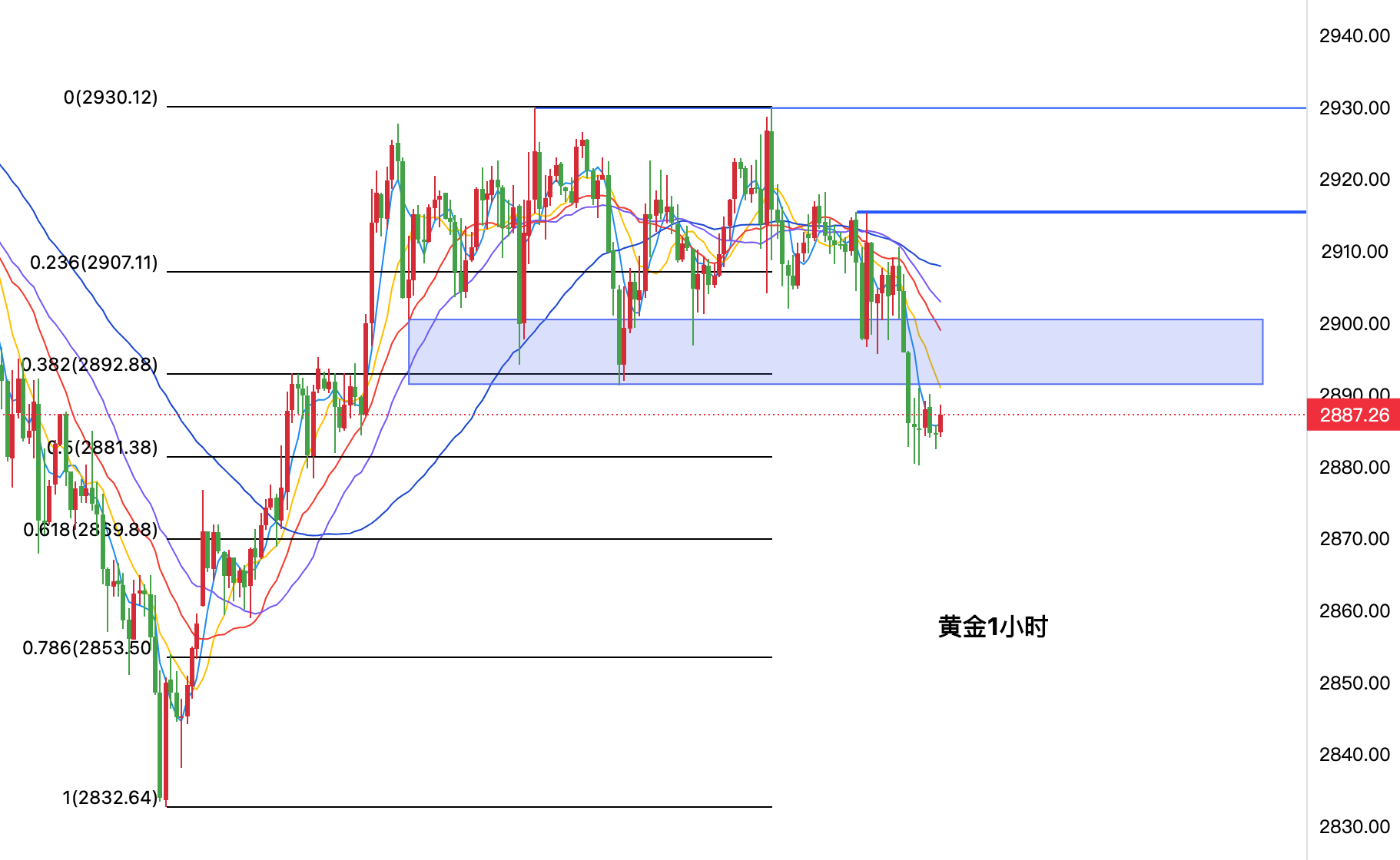 今日黄金最新信息，市场波动、影响因素及未来展望