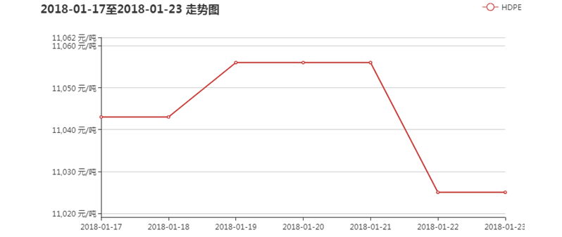 塑料HDPE最新报价与市场趋势分析