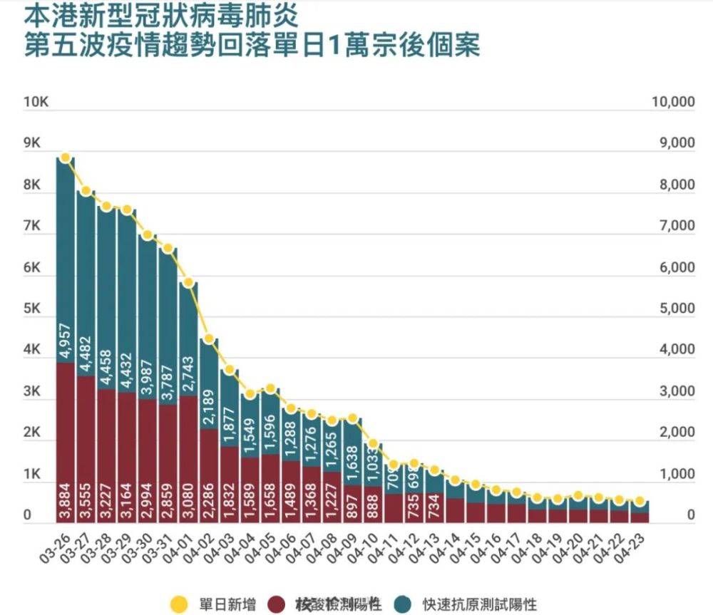 香港今日最新疫情通报，持续应对，共克时艰