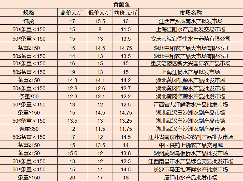 云南鹤庆兰花最新价格及市场趋势分析