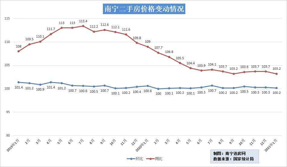 南宁最新商贷利率，市场变化与购房者应对策略