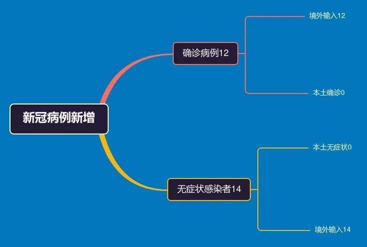 新疆最新疫情实时更新