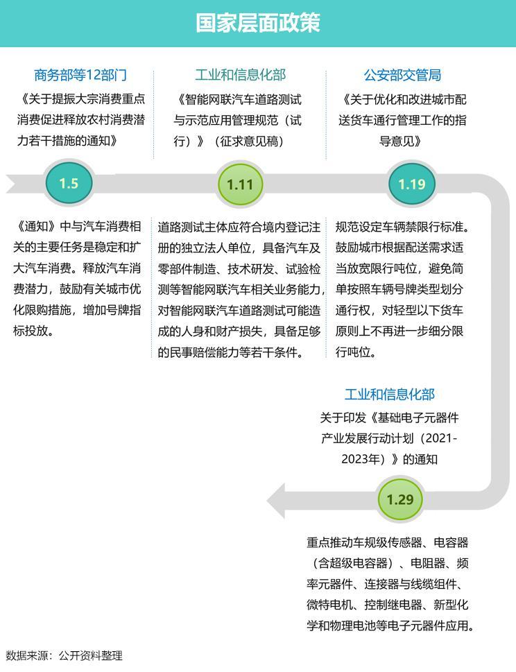 最新车辆检测政策，保障安全，推动可持续发展