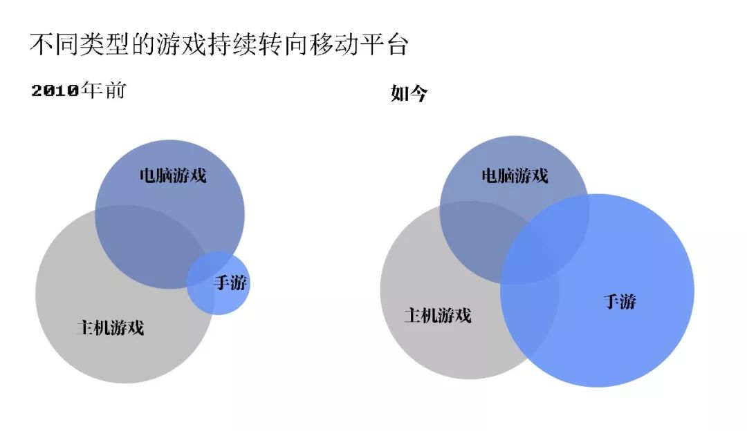 最新游戏机制，探索与重塑玩家体验的前沿趋势