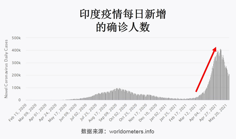 印度最新确诊新消息，疫情挑战与应对策略的深度剖析